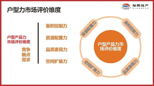 穿越周期的核心竞争力 旭辉地产产品力成果控制与投资管理咨询服务解析