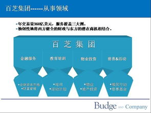 兰州中恒嘉汇投资管理咨询图册 专业投资管理咨询服务解析